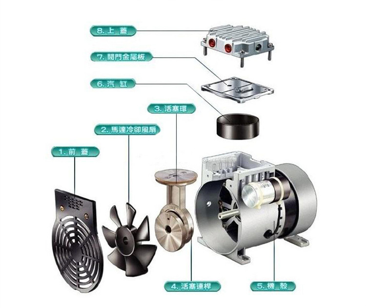 JP-140H化工吸氣真空泵分解圖